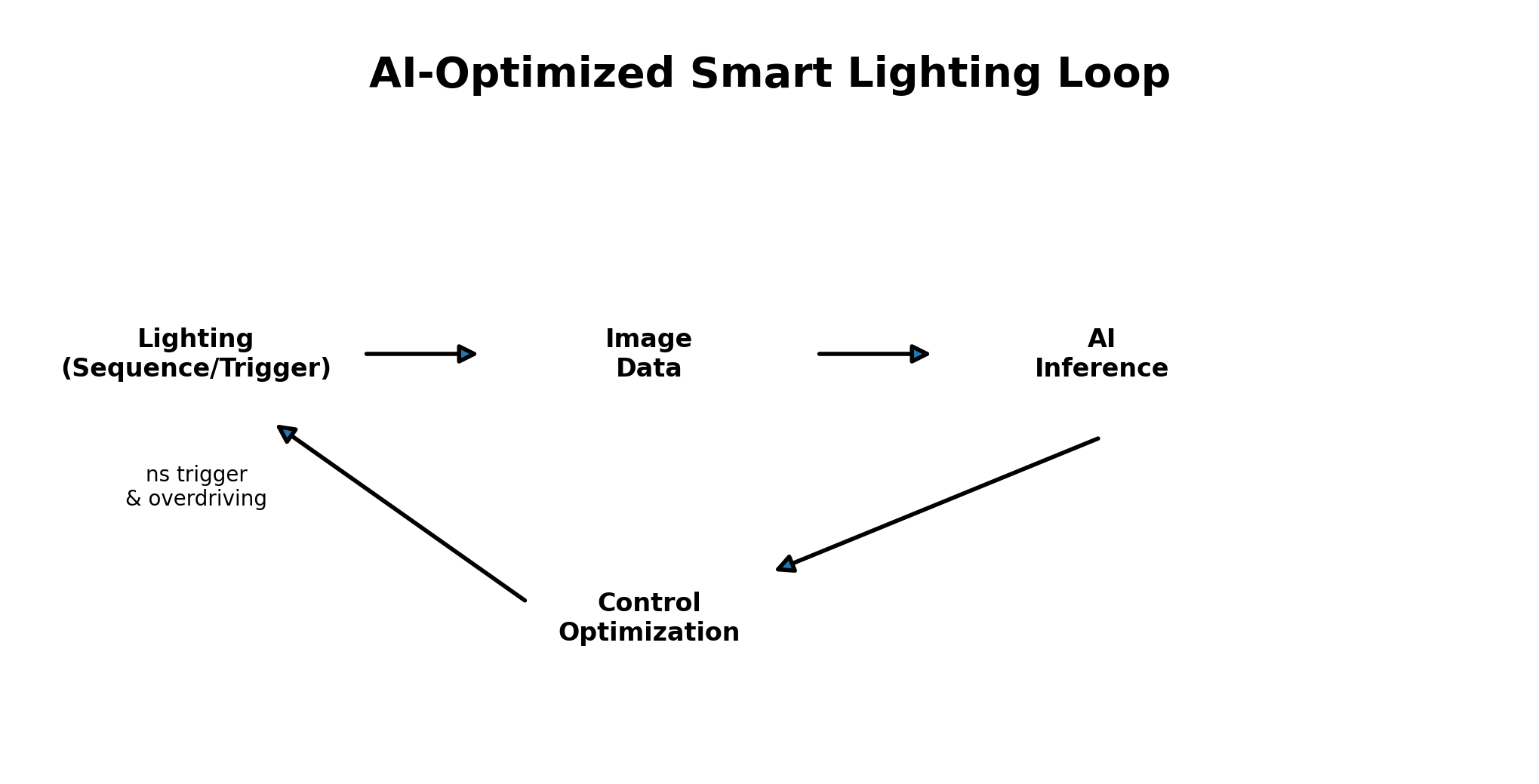 img_smart_lighting_loop.png